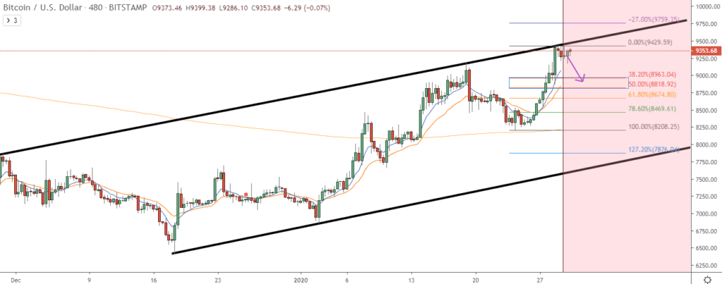 pret bitcoin astazi