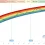Bitcoin Rainbow Chart – Graficul care prezice prețul BTC